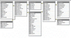 Database diagram showing relationships